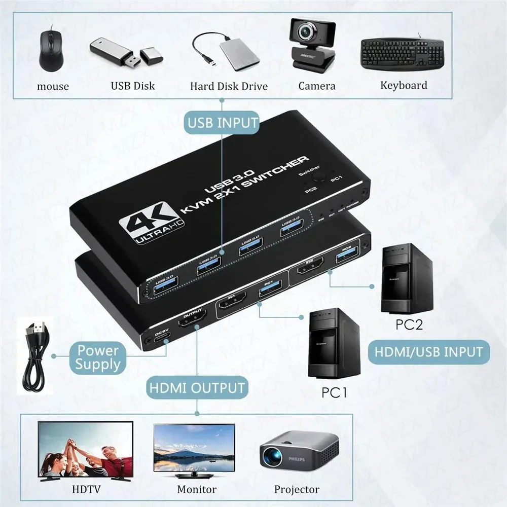 KVM-переключатель 4K 60 Гц, US – обзор и цена Gaming Equipment Accessories